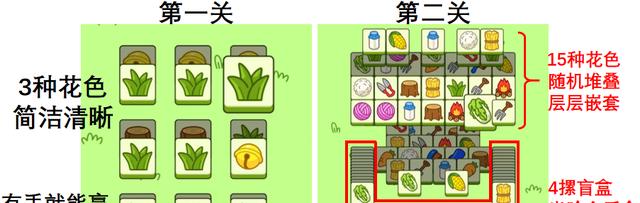 《羊了个羊》：智慧的较量（全关卡通过攻略）